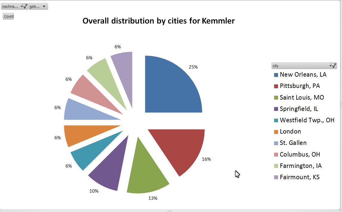 201510 Top 10 Cities Overall Kemmler